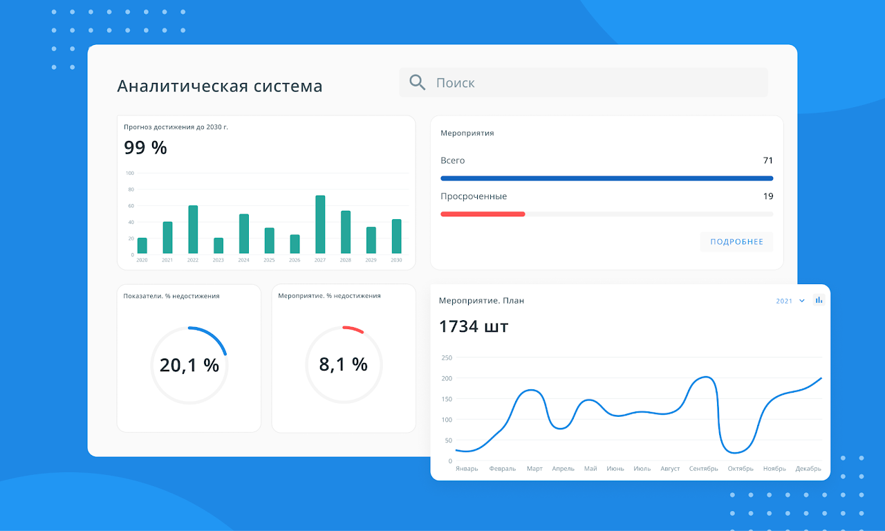 Аналитическая система