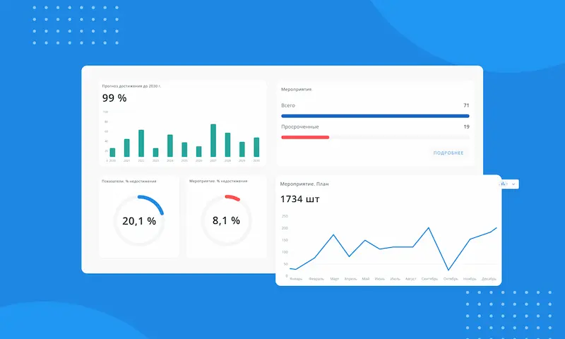 Аналитическая система