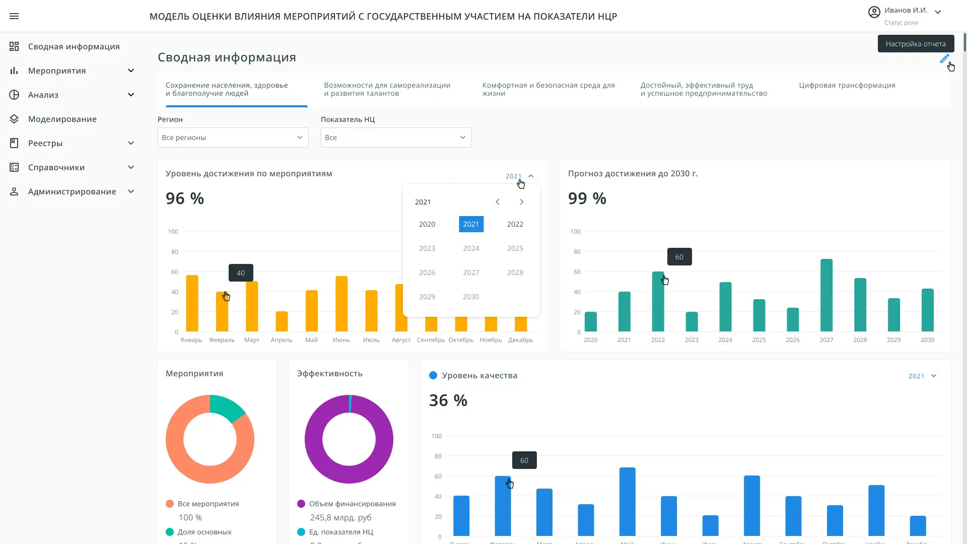 Система мониторинга национальных показателей