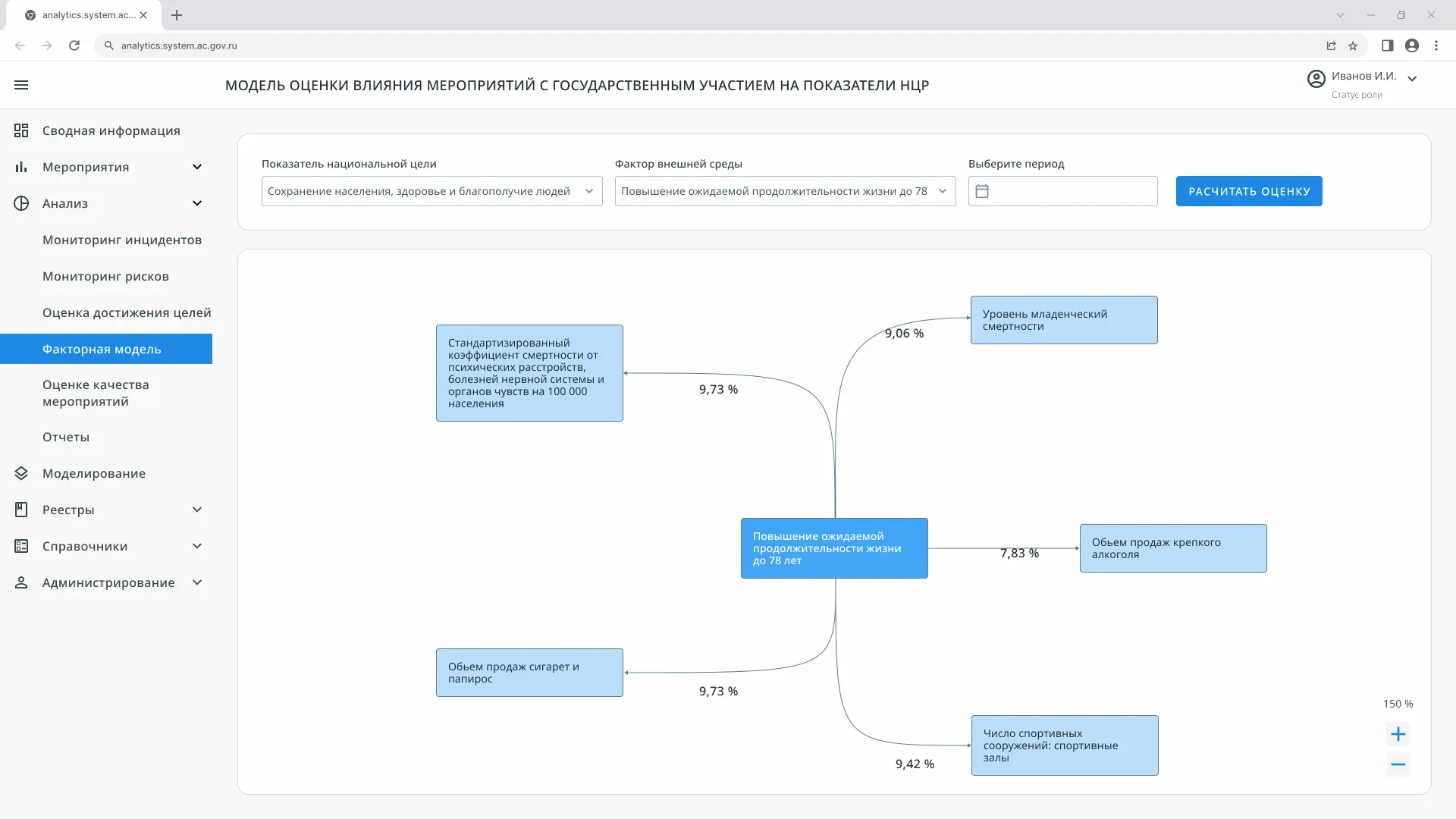 Информационная архитектура и навигация