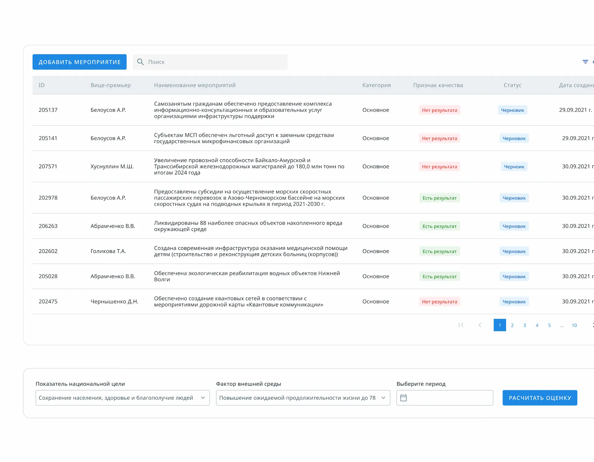 Табличные паттерны