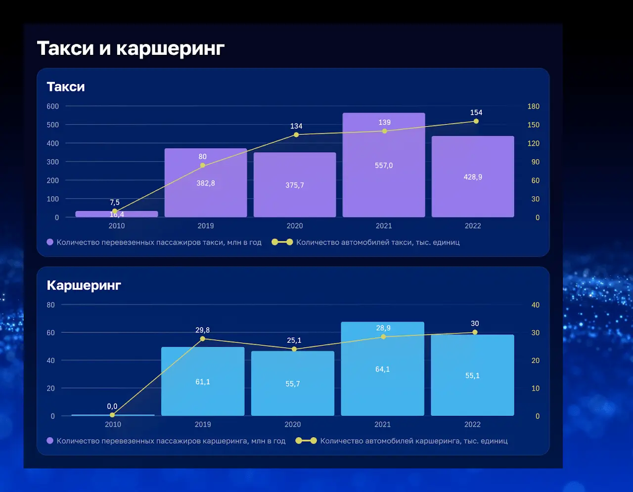 Левая часть дашборда