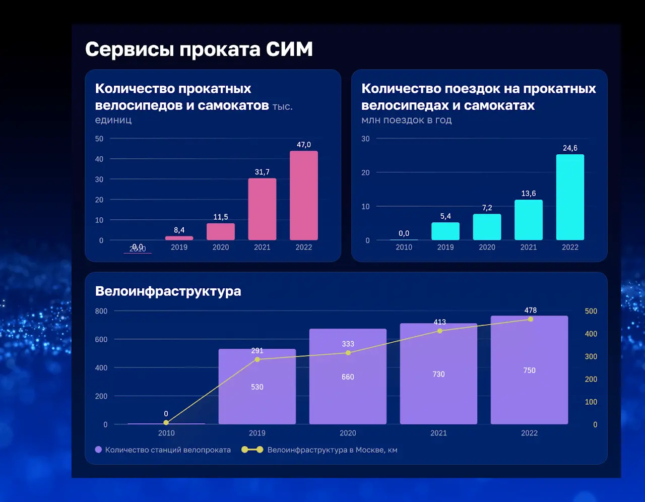 Правая часть дашборда