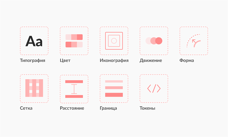 Дизайн-система Московской Биржи